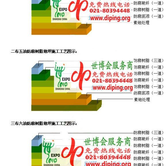 仁寿FRP玻璃钢防腐地坪产品图3