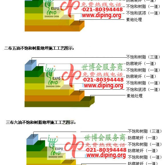 仁寿不饱和树脂地坪，不饱和树脂防腐地坪,防腐蚀地坪施工厂家产品图2