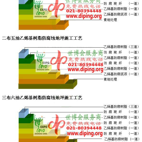 仁寿乙烯基防腐蚀地坪,乙烯基酯地坪,乙烯基酯防腐蚀地坪,乙烯基重防腐蚀地坪,乙烯基重防腐地坪,乙烯基重防腐自流平地坪产品图2
